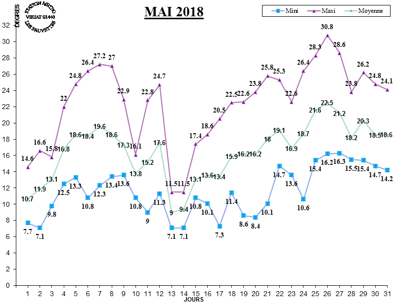 GRAPH TEMP 05-18.jpg